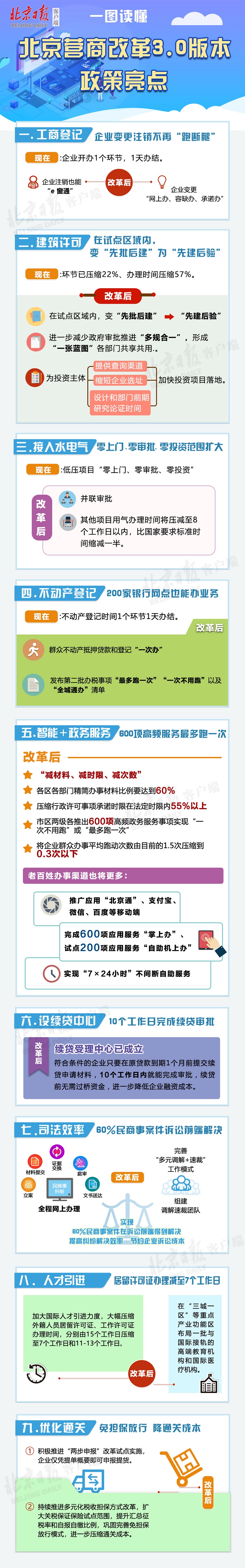 一图读懂：北京营商改革3.0版本政策亮点.jpg