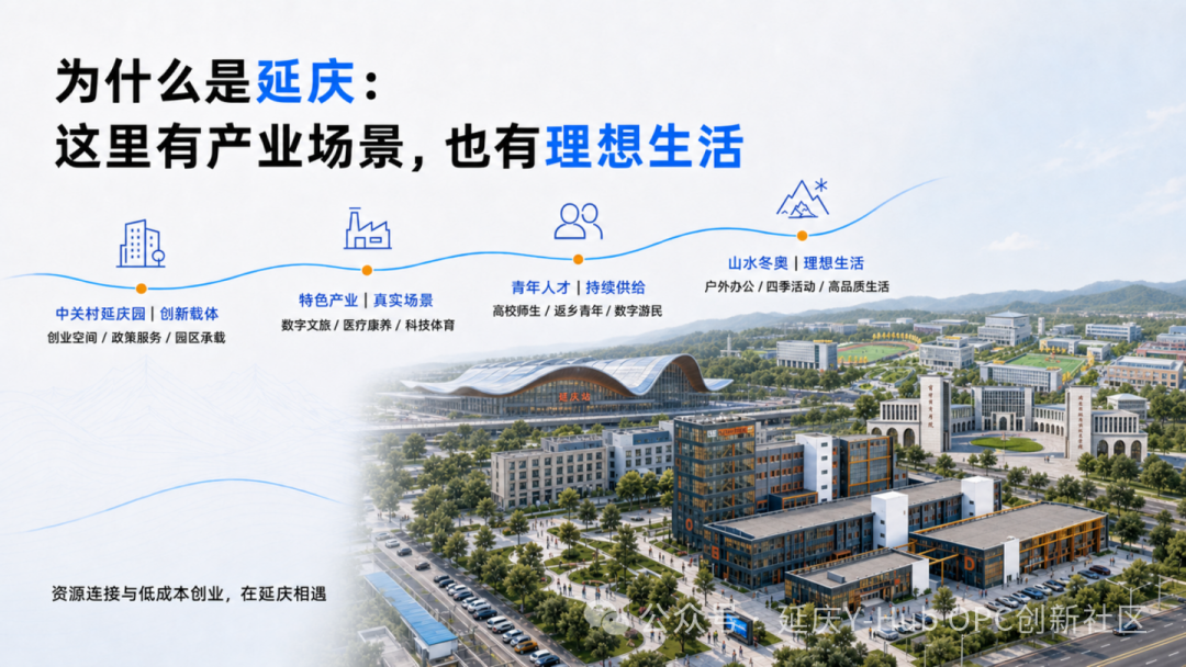 Beijing Yanqing Launches Y-Hub OPC Innovation Community Focused on AI