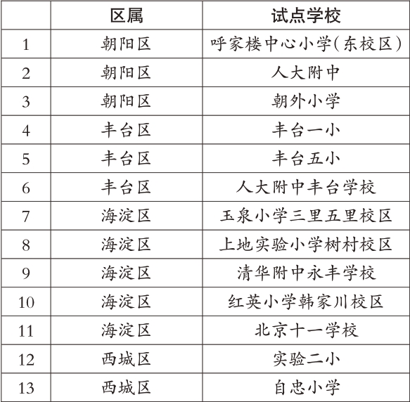 13所试点学校