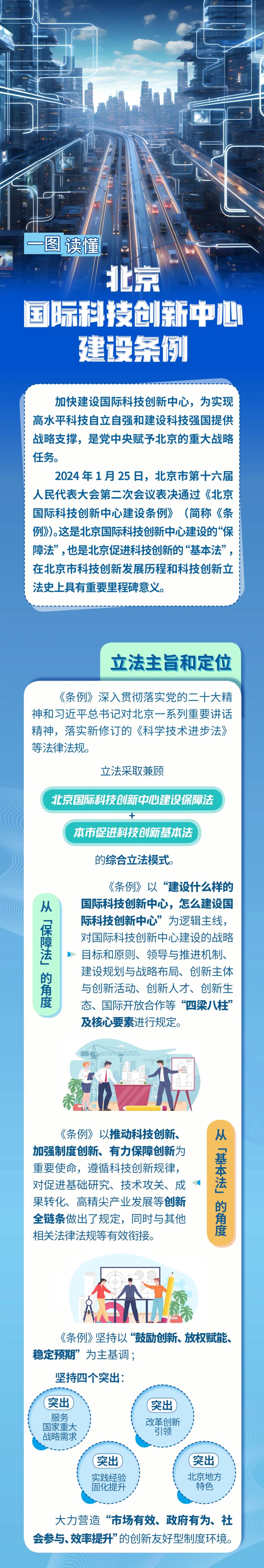 一图读懂：《北京国际科技创新中心建设条例》